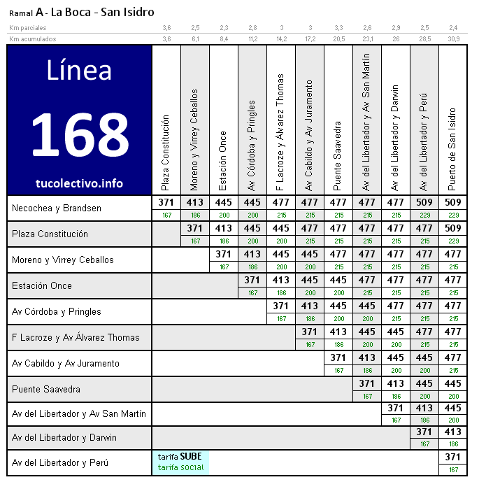 tarifa colectivo línea 168